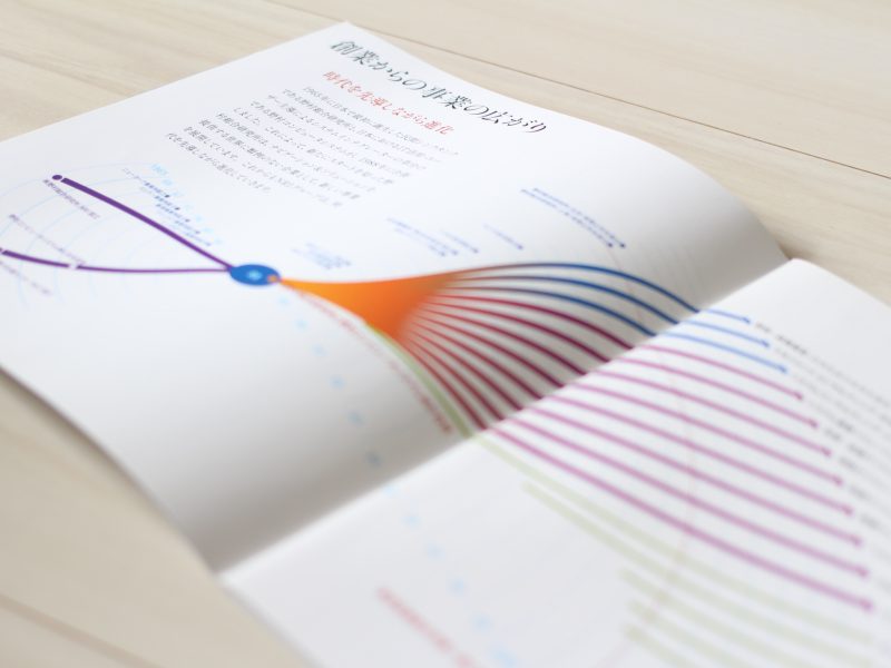 事業説明がわかりやすい会社案内パンフレット・事業概要ページデザイン