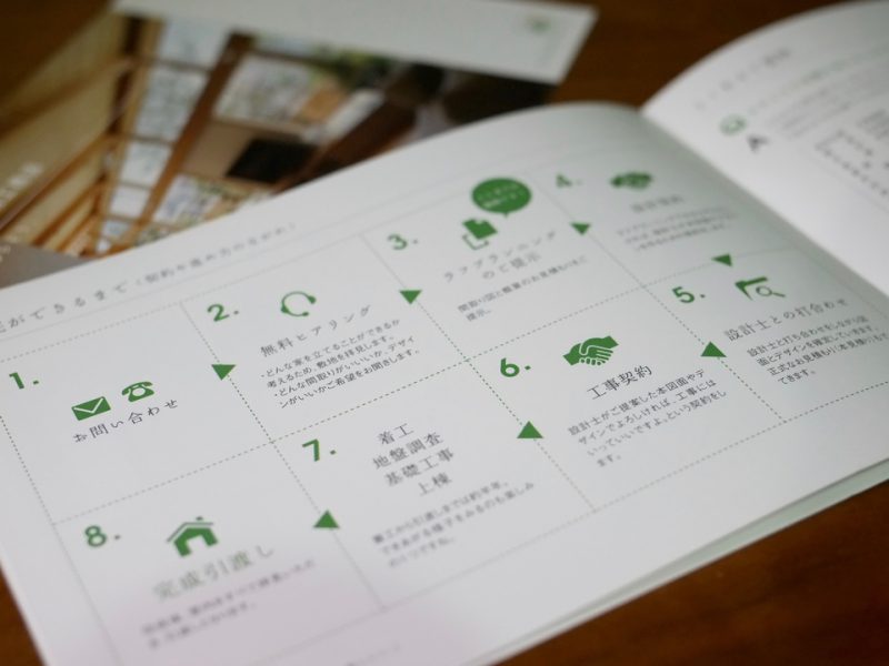 建築事務所パンフレット・事務所の強み紹介ページ