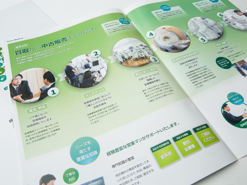 医療関連企業・会社案内パンフレット・業務の流れページ