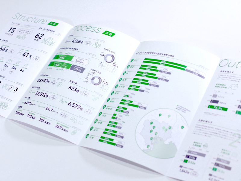 病院のアニュアルレポート（報告書）・観音開き中面デザイン