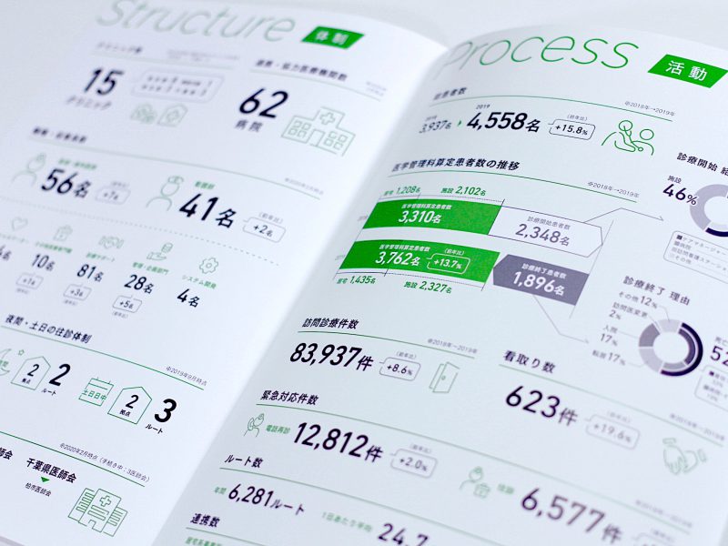 インフォグラフィック事例