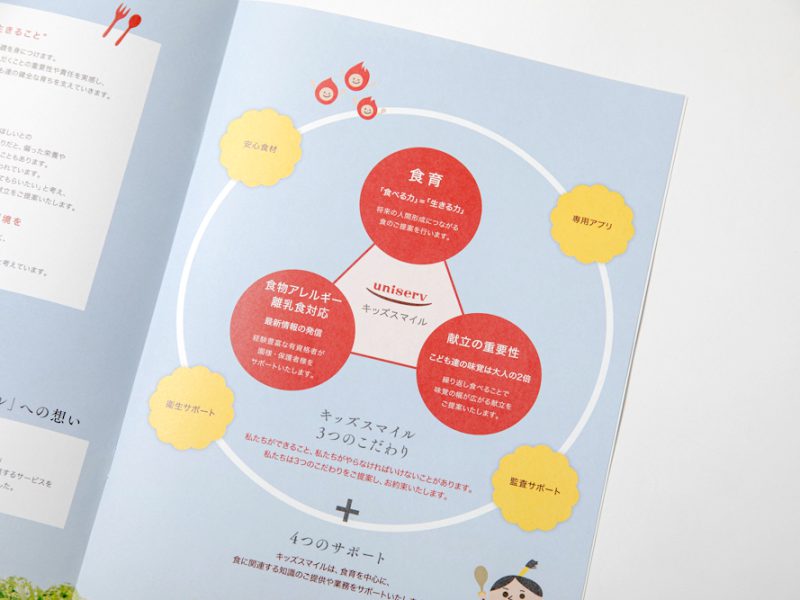 食育アプリの営業パンフレット・ビジョン部分拡大