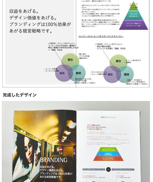 原稿および構成・デザイン