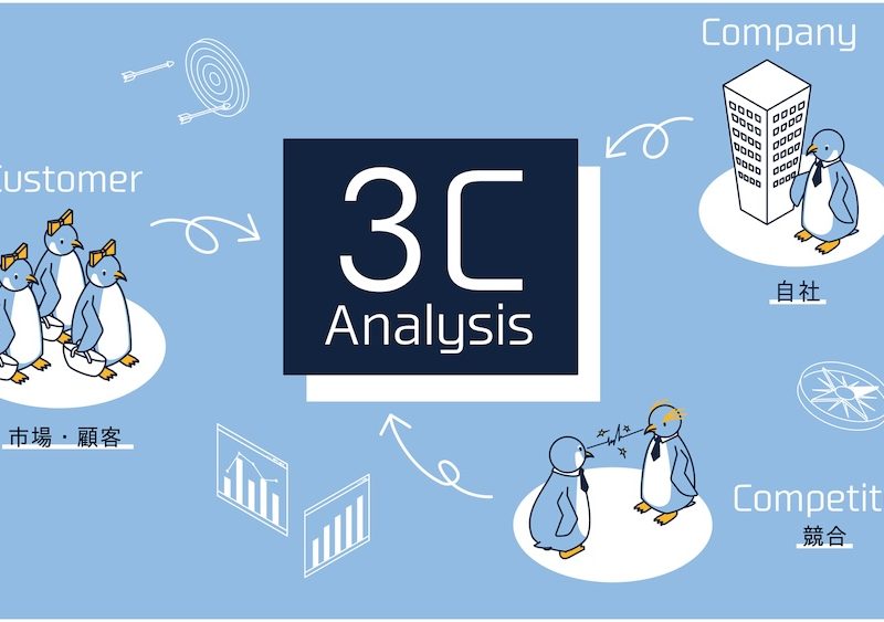 パンフレット制作と3C分析